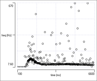 Template scattergraph 1